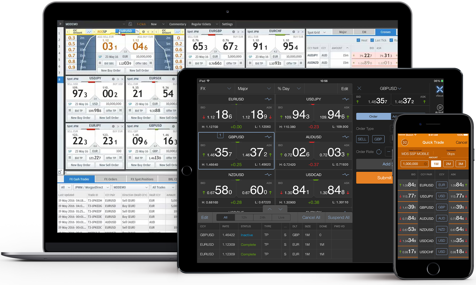 FX Trading